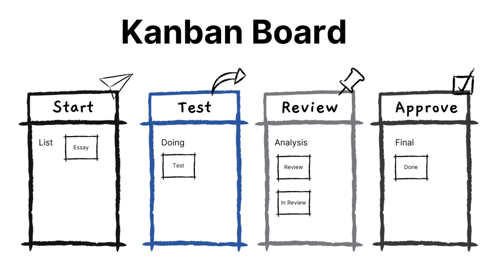Grafik mit Vergleich zwischen Scrum und Kanban, angepasst für Agile Coaches im Nicht-IT-Bereich, mit Fokus auf Methodik und Anwendung